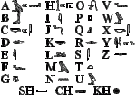 hieroglyphics